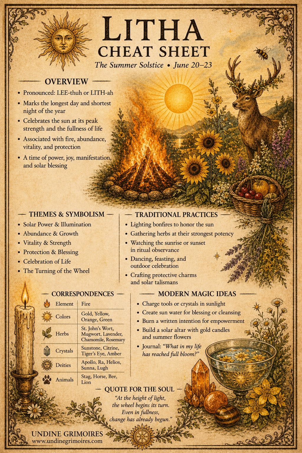 Litha Cheat Sheet.png