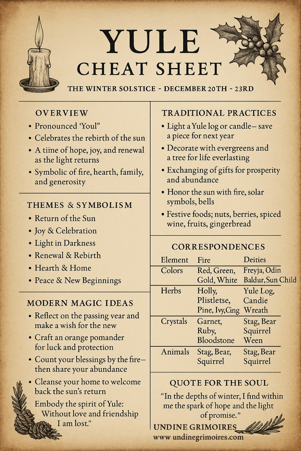 Yule Cheat Sheet