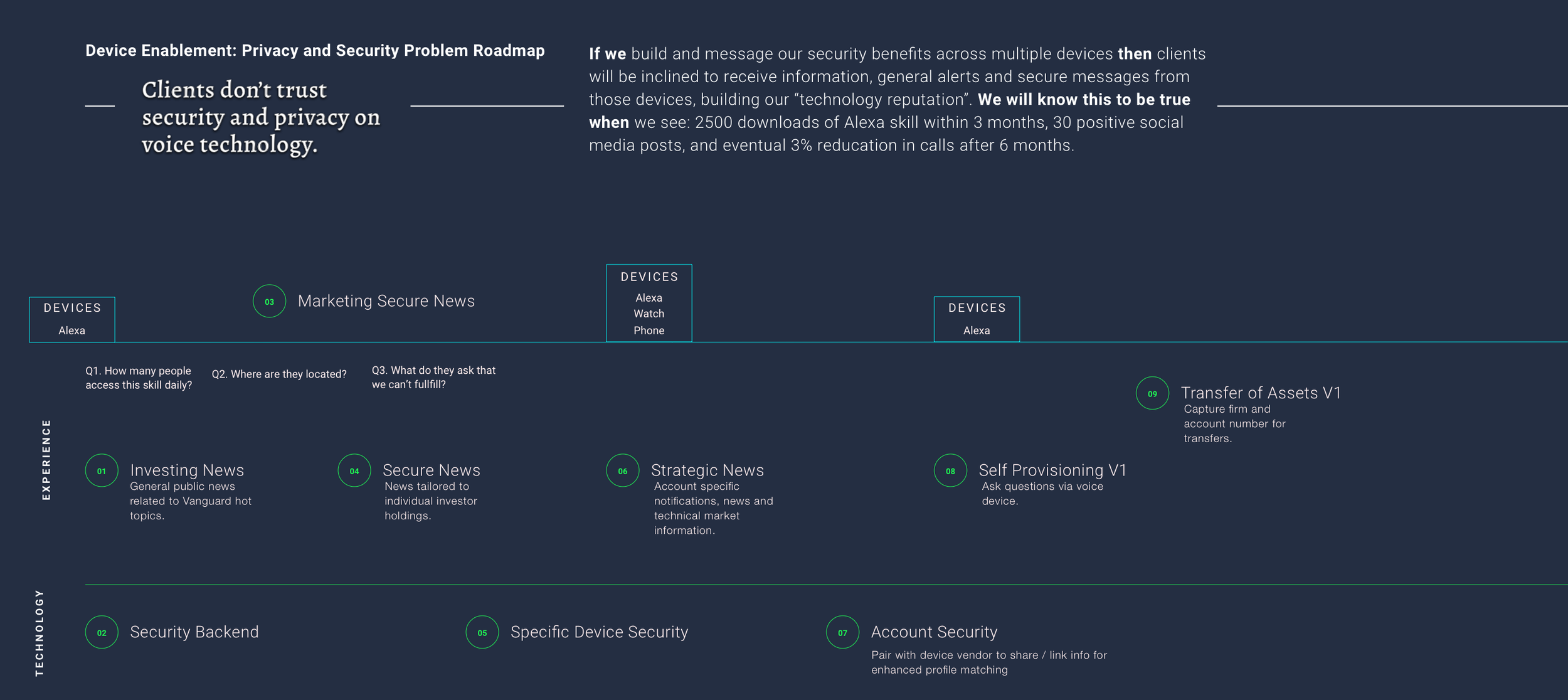 Problem-Voice Privacy_Security.png