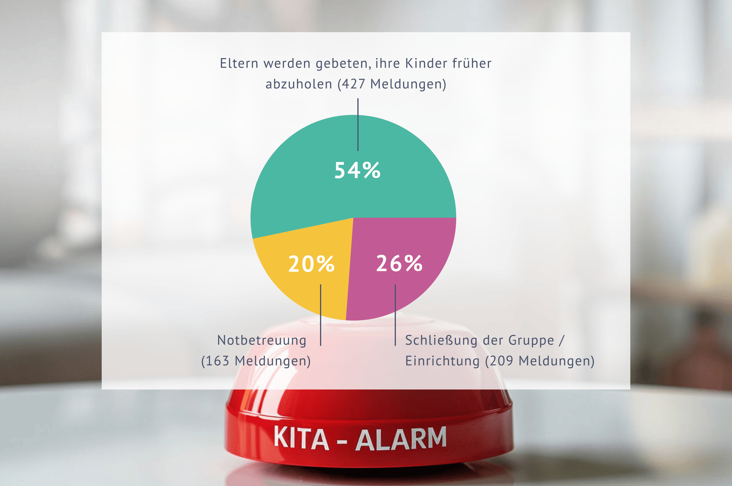 Wenn die Ausnahme zur Regel wird