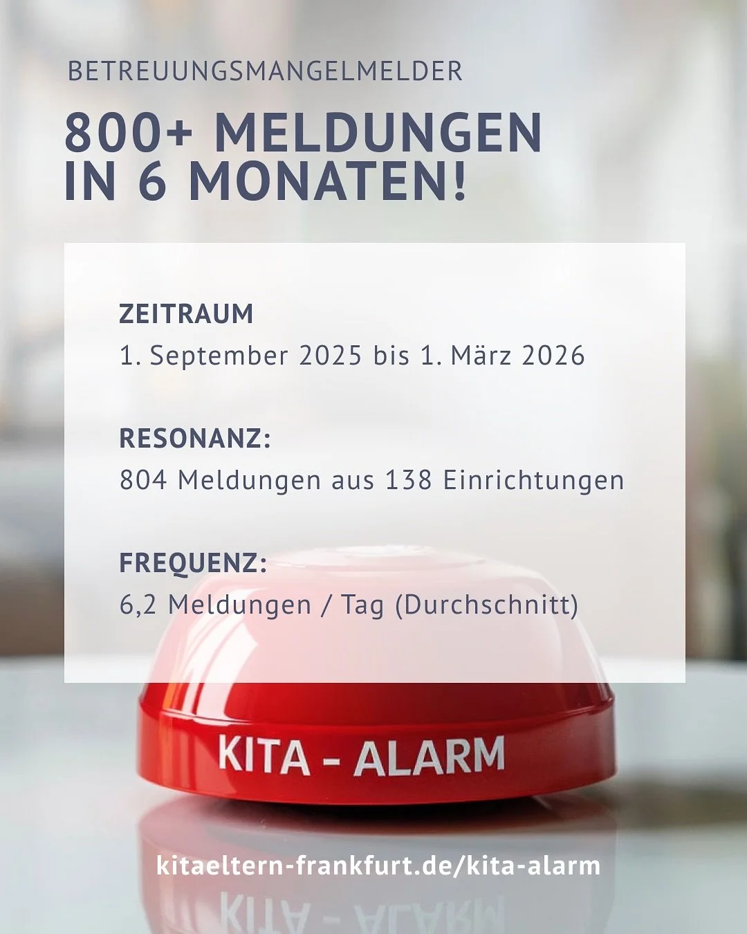 6 Monate Betreuungsmangelmelder: Zeit f&uuml;r eine weitere Bilanz. 📊
Im vergangenen halben Jahr haben zahlreiche Elternvertreter:innen die Betreuungs-Einschr&auml;nkungen ihrer Einrichtung &uuml;ber unseren Mangelmelder dokumentiert. Jetzt haben wi