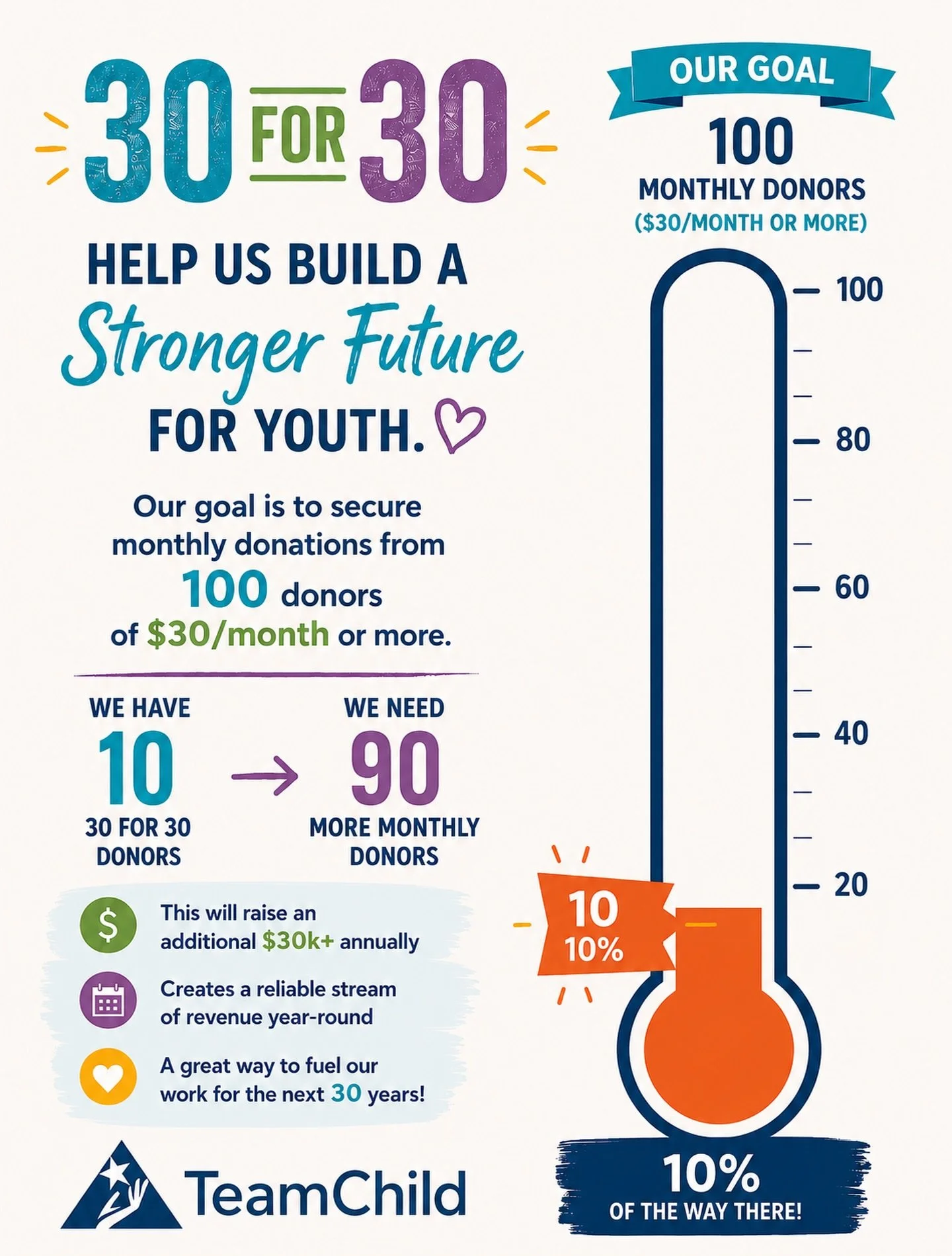For 30 years, TeamChild has stood beside youth navigating systems that too often fail them &mdash; helping young people access education, housing, healthcare, and the support they deserve to thrive. But the work is far from over. 💙

That&rsquo;s why