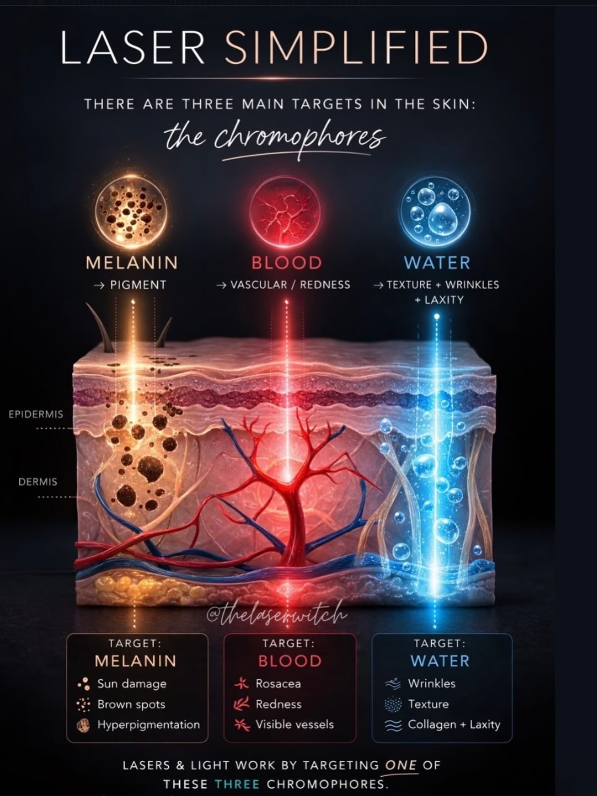 At @derma.consult, we combine medical expertise with some of the most advanced laser technologies available in aesthetic medicine today.

Schedule your private consultation to discover a treatment plan precisely tailored to your skin and aesthetic go