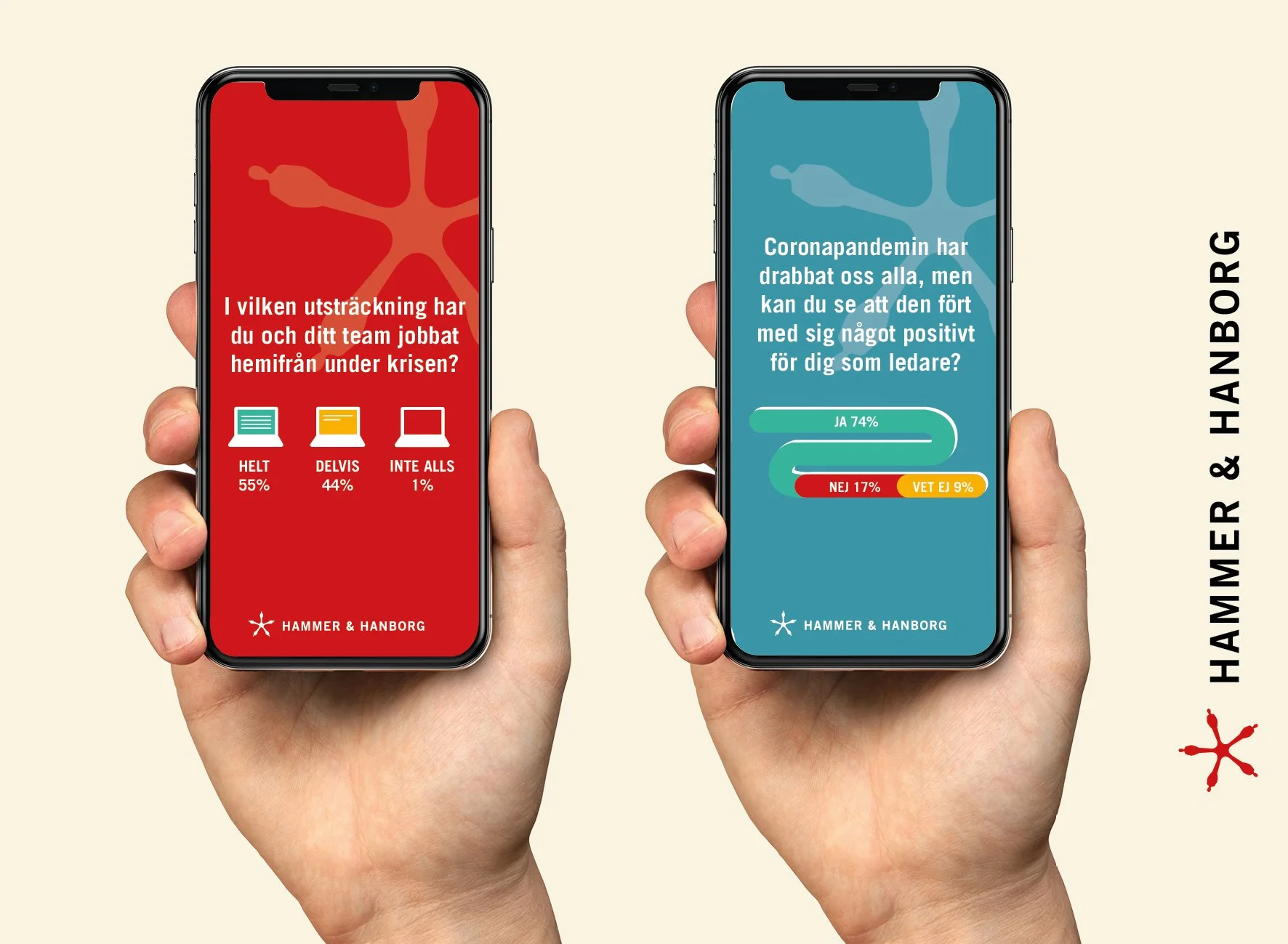HAMMER & HANBORG: Jag har tagit fram infografik åt H&H, både för print i rapporten men också för SoMe. 