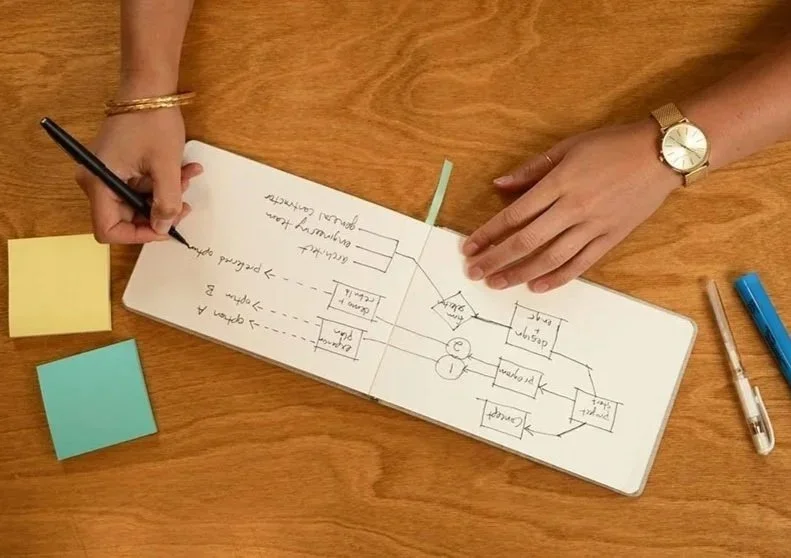 moxie development collective project planning