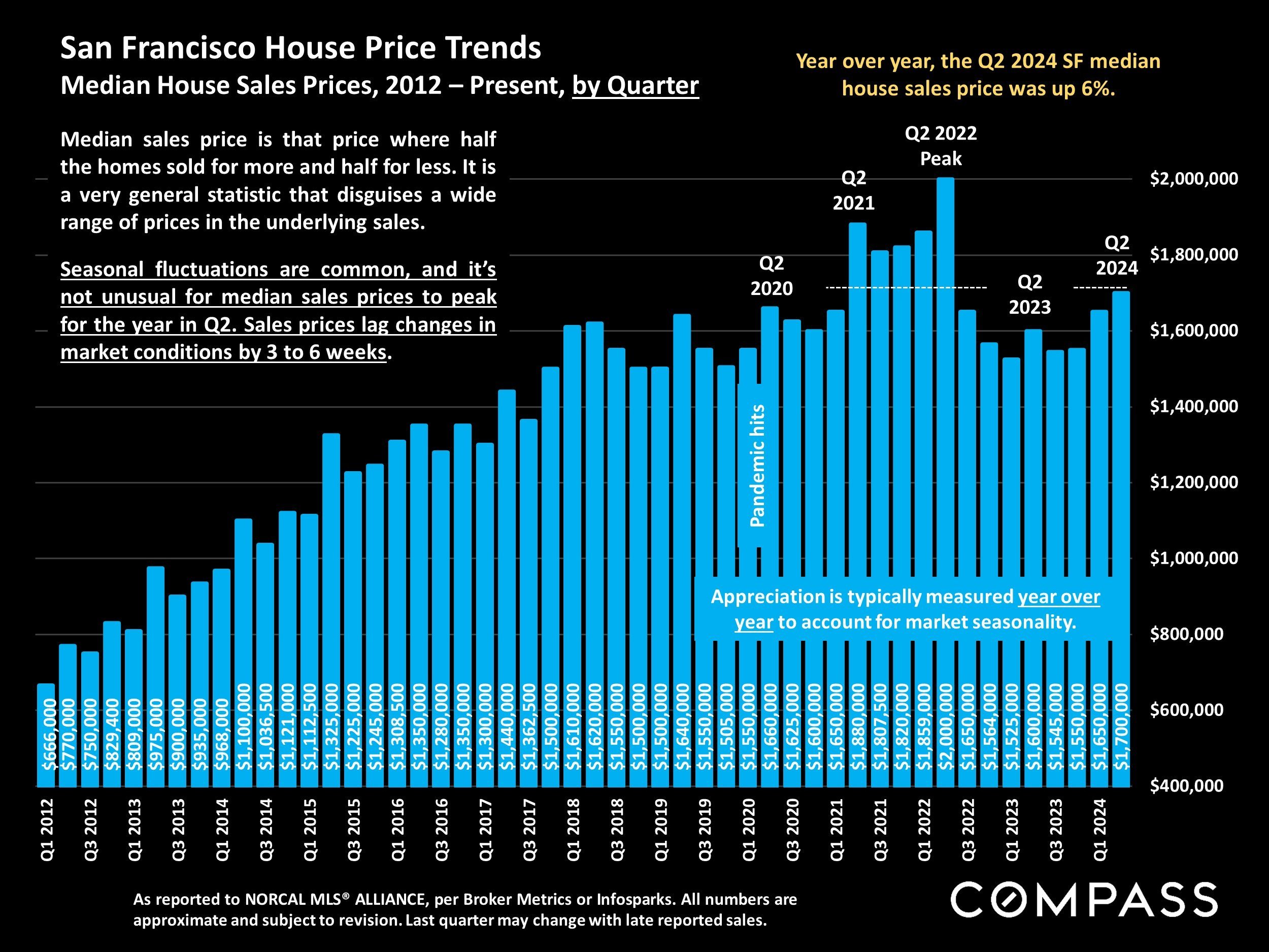 Marina+-+SF+Market+Report+July+2024+-+Slide5.jpg