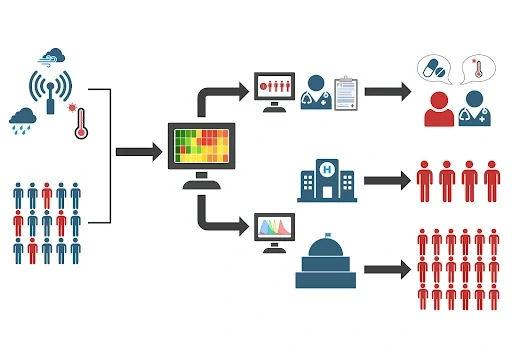 Our New Research on Linking Environmental Data to Health Records