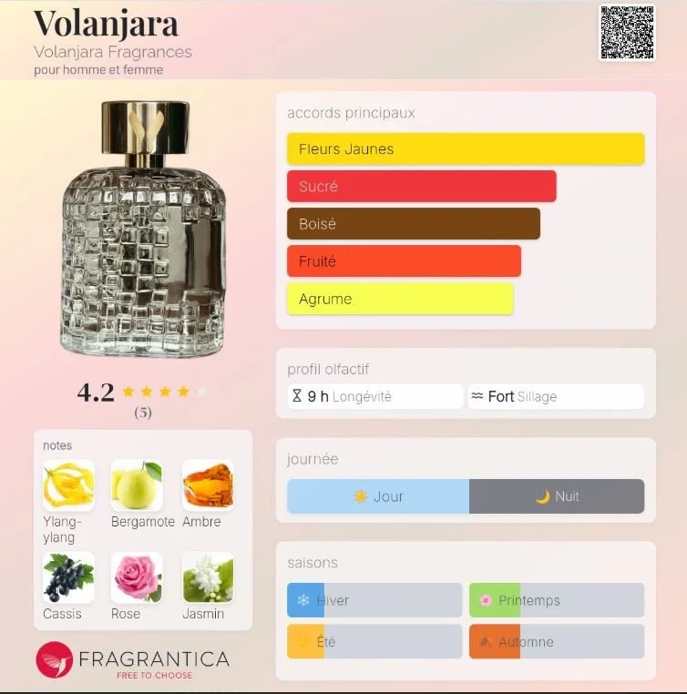 Fiche Fragrantica du parfum Volanjara dans ses ingrédients, accords, tenue et saisons