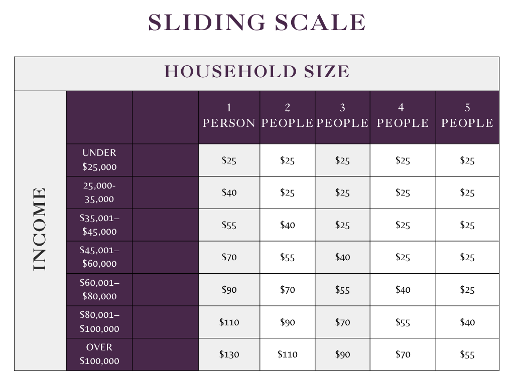 A sliding scale chart showing costs for household size based on income, with ranges from under $25,000 to over $100,000, and charges from $25 to $130 depending on the household size.