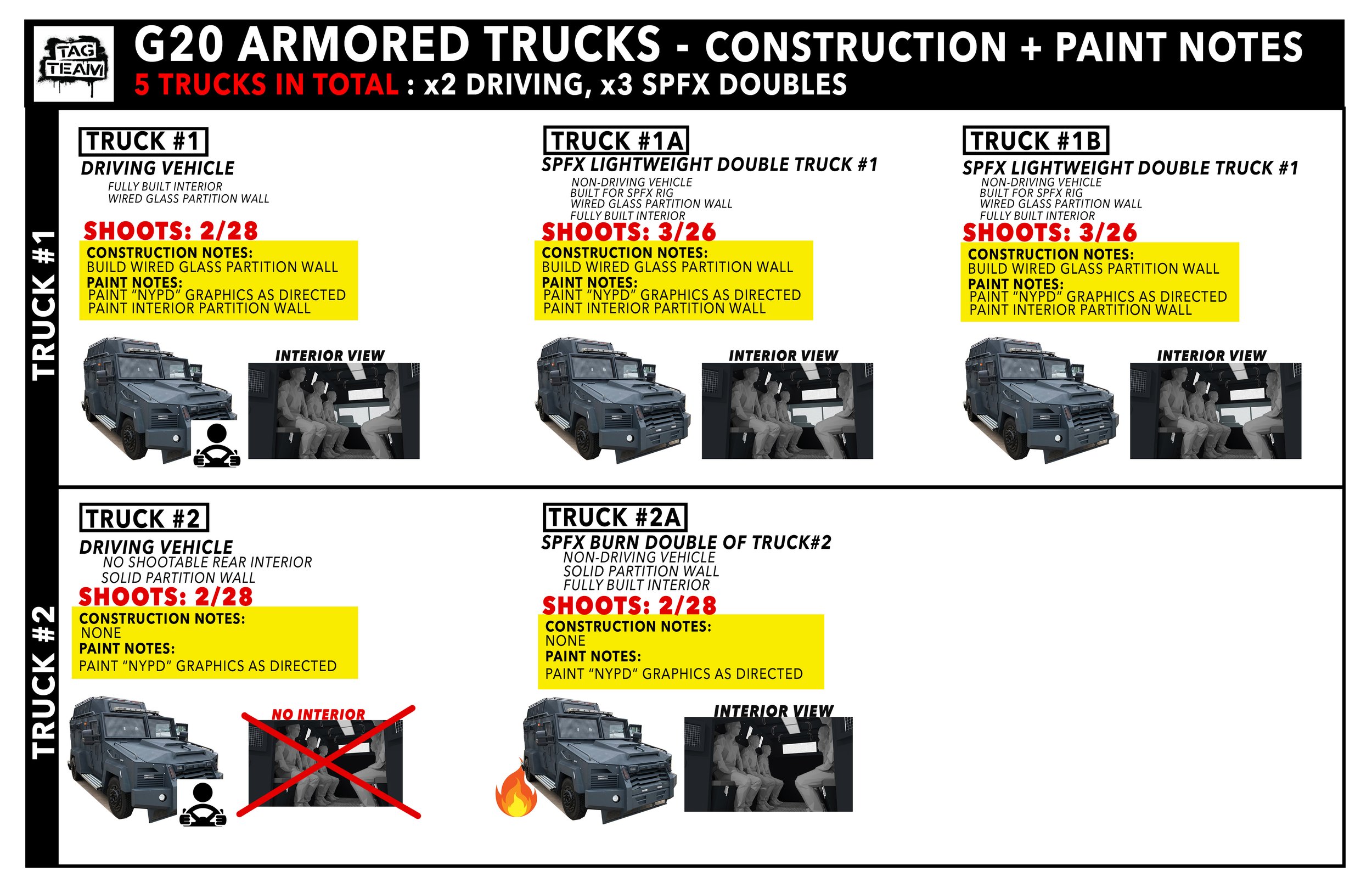G20 Amored Trucks_200221_Construction Paint Notes.jpg