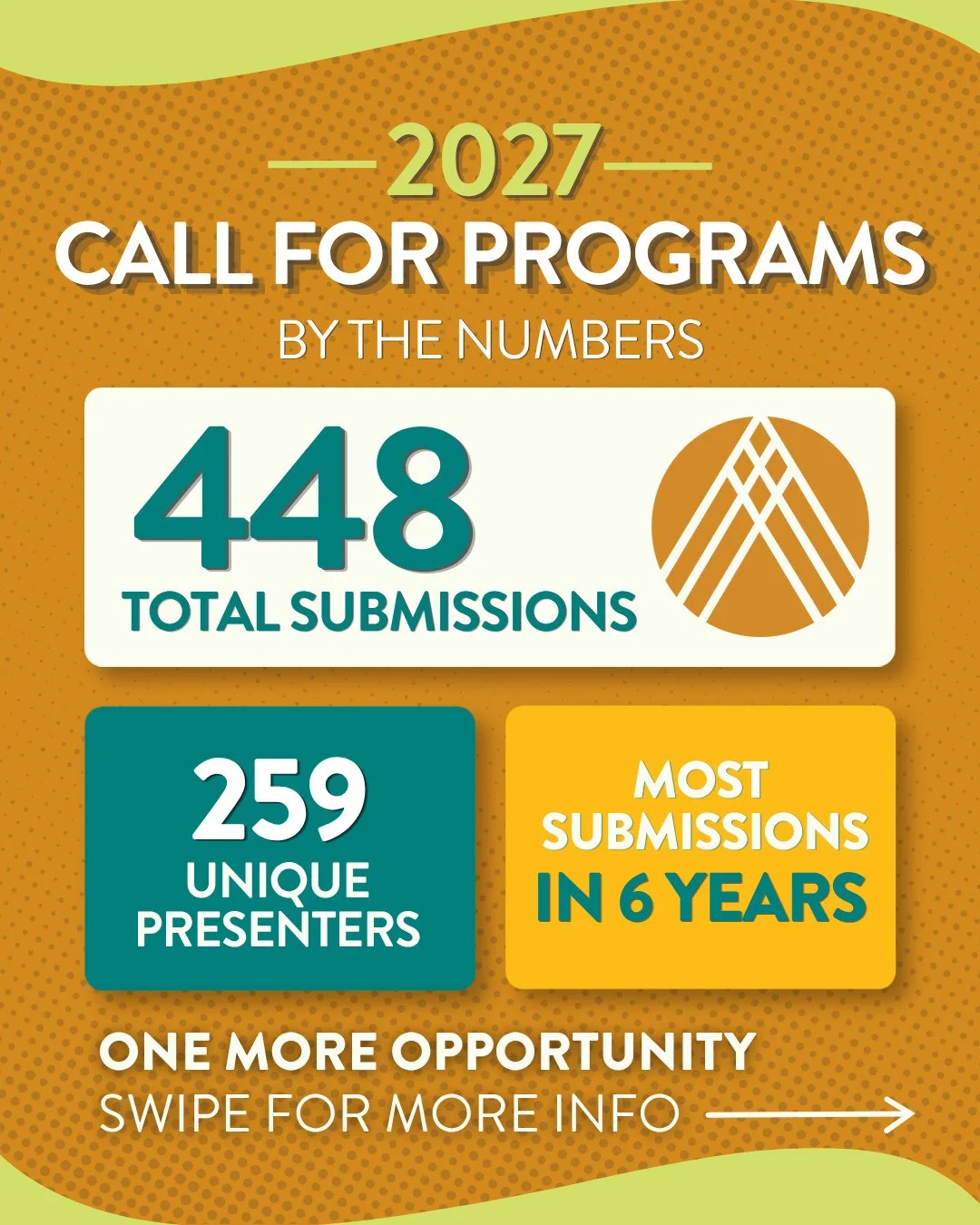 We received 448 program submissions from 259 unique presenters for our 2027 conferences...the most submissions AFLV has received in six years! 🎉⁠
⁠
As we continue shaping the experiences for #AFLVCentral and #AFLVWest, we&rsquo;re offering a targete