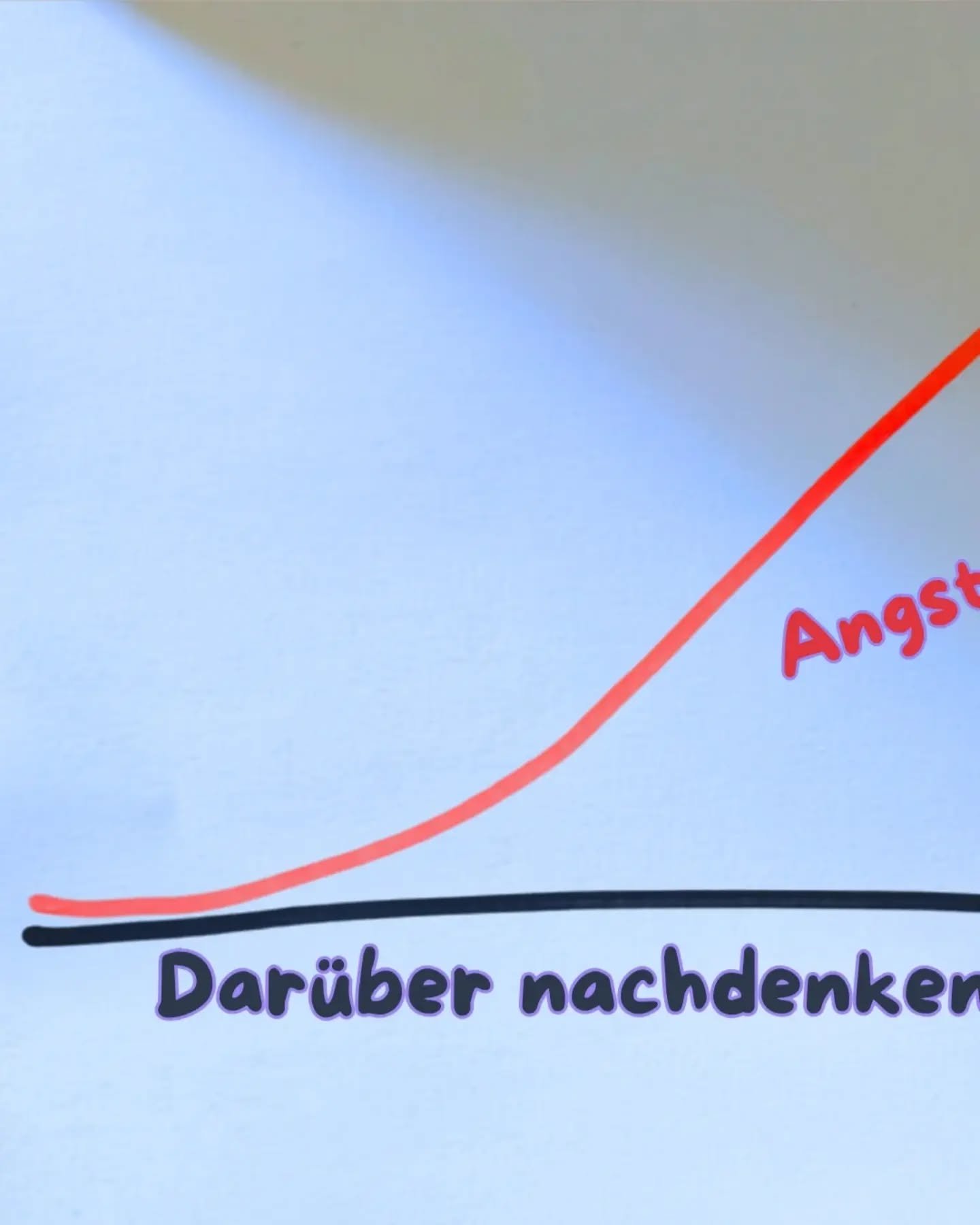 Angst davor? Dann tut es &auml;ngstlich!
Immer weniger Menschen kommen ins Handeln, weil uns Social Media durch LIKE und TEILEN suggeriert, damit w&auml;re schon was getan. Hab keine Angst, du musst nicht allein Gutes tun!
