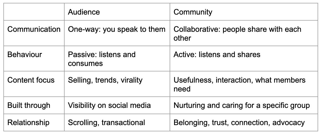 Audience vs Community comparison table