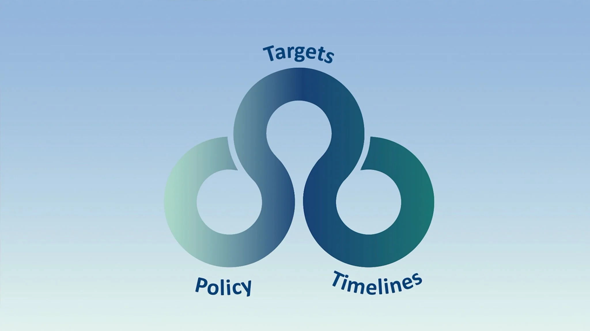 SGX Sustainability