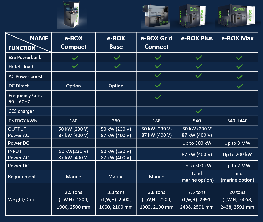 EES and Grid Systems — Zem