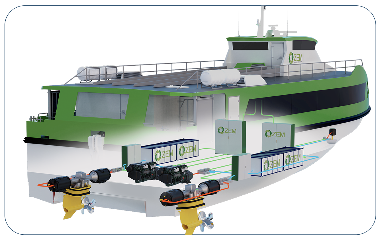 Illustration of a green and white electric ferry with ZEM branding, showing internal battery systems and propulsion components.