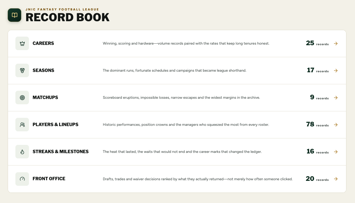 Record Book