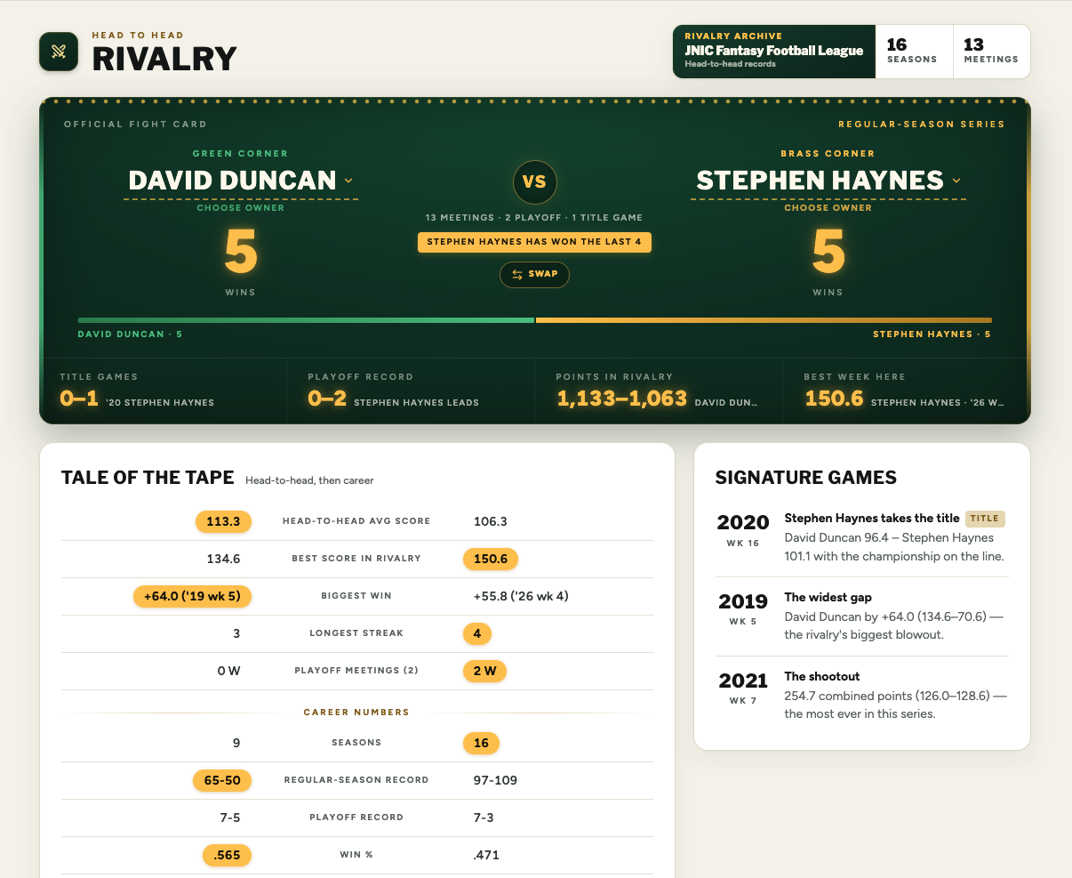 Head to Head Matchups