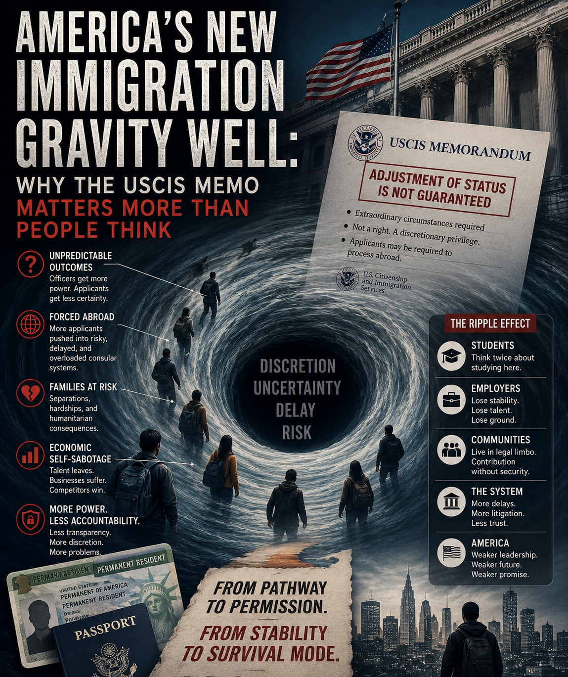 America’s New Immigration Gravity Well: Why the USCIS Memo Matters More Than People Think