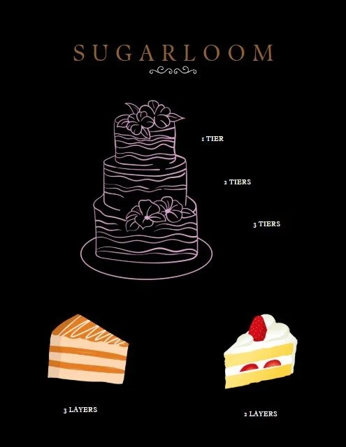 Diagram of a three-tiered cake labeled with tiers, with two slices of cake showing different layers, one with three layers and one with two layers, all against a black background.