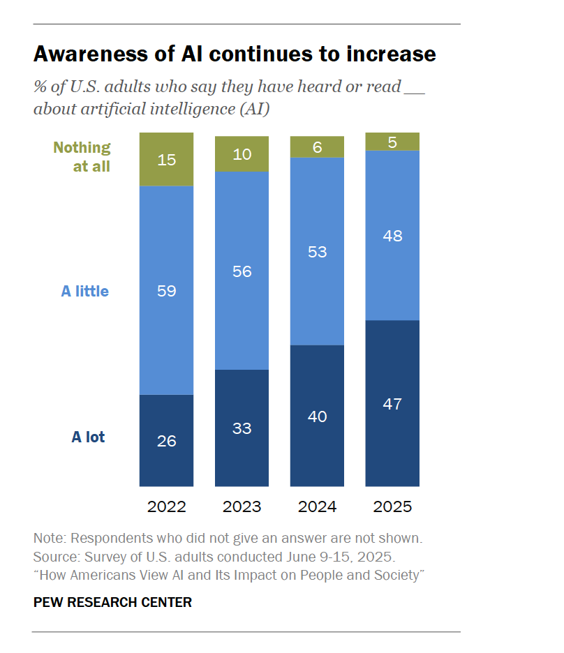 It’s Time We Regulate Artificial Intelligence Before It Becomes Dangerous.