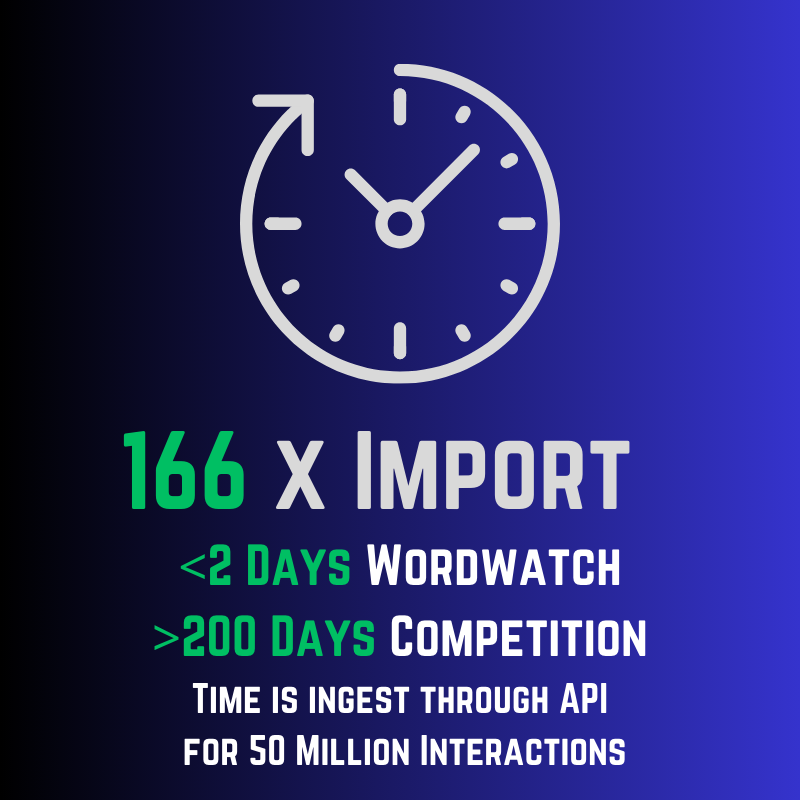 Wordwatch — TKA