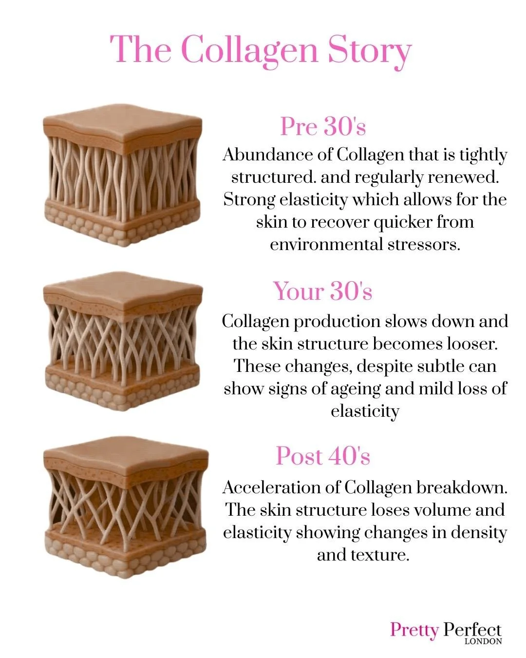 Collagen: The Glow You Didn’t Know You Were Losing