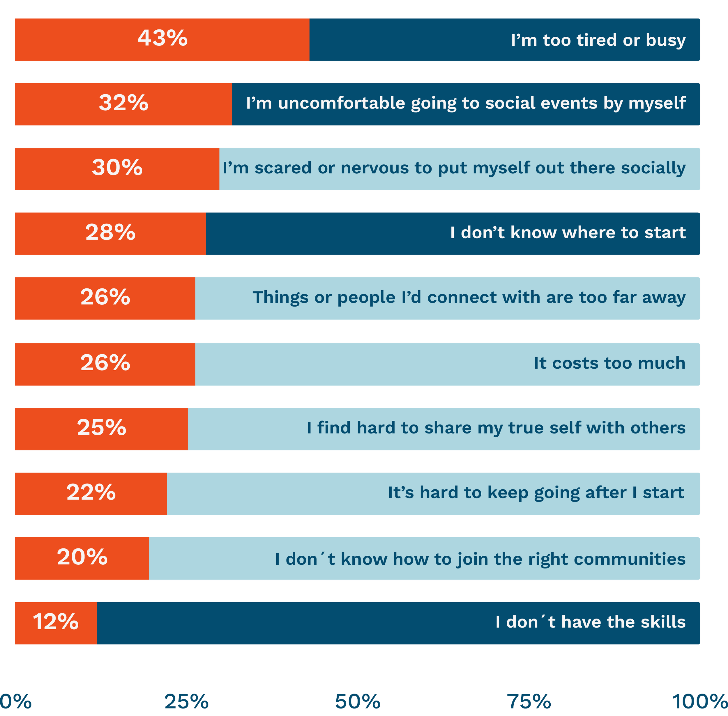 The Six Points of Connection Report | Strengthen Social Bonds Today ...
