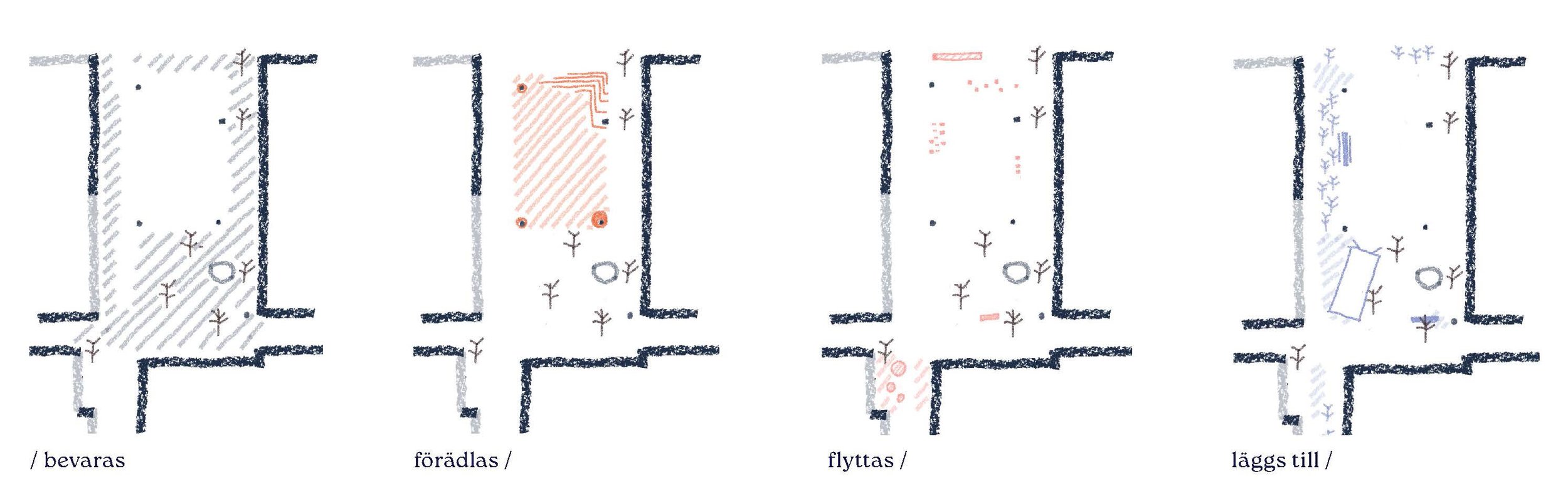 Skildringar / Guldtorget / Skellefteå / platsanalys