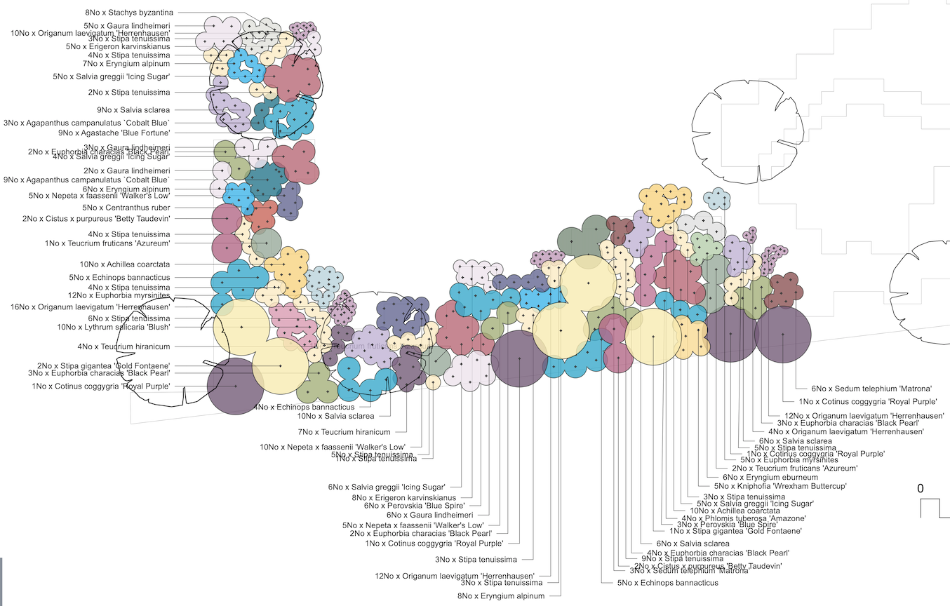 Detailed Planting Plan