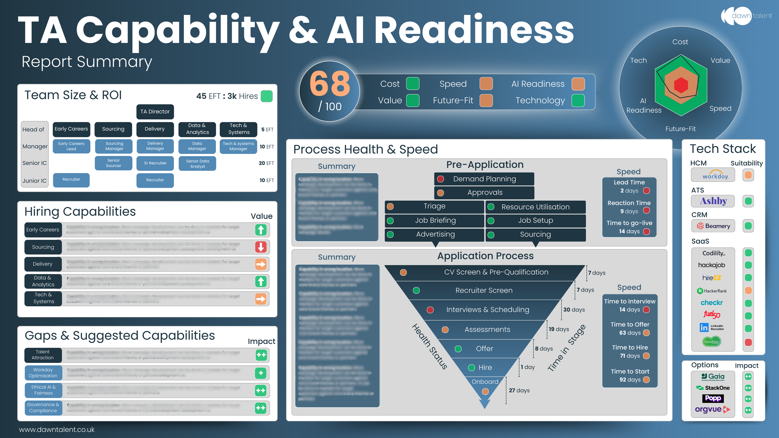 Resources | Explore HR Visuals — dawn talent