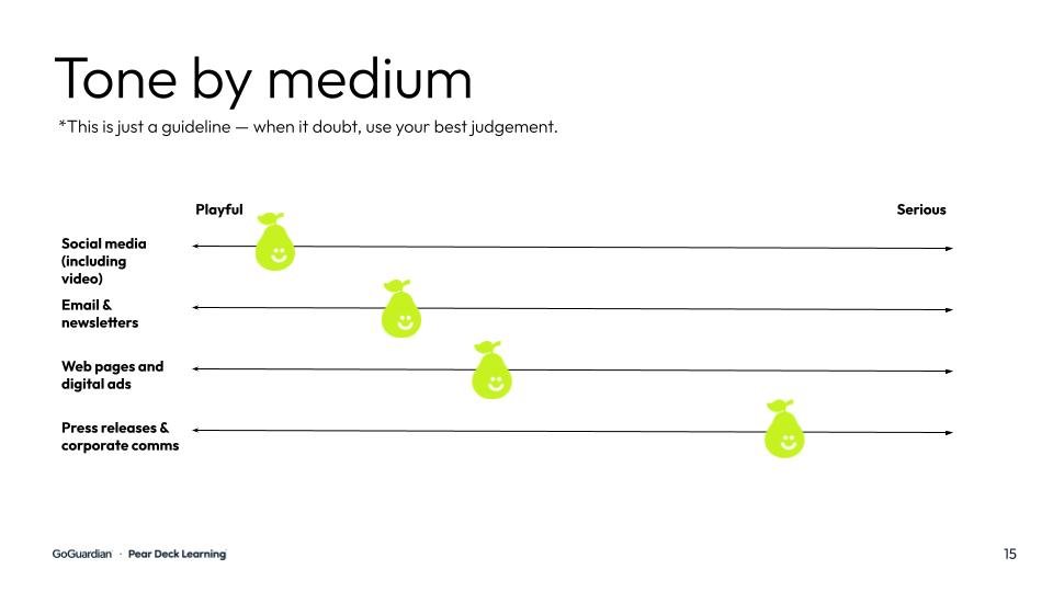 Copy of Pear Deck Learning writing guidelines (3).jpg