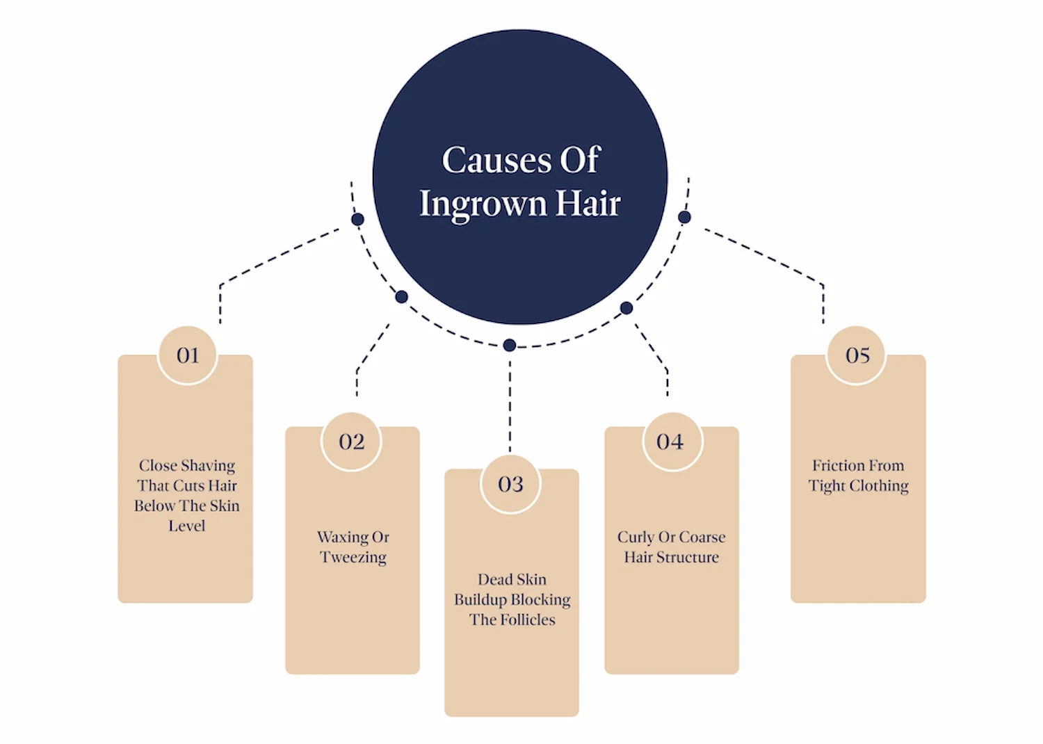 What Causes Ingrown Hair