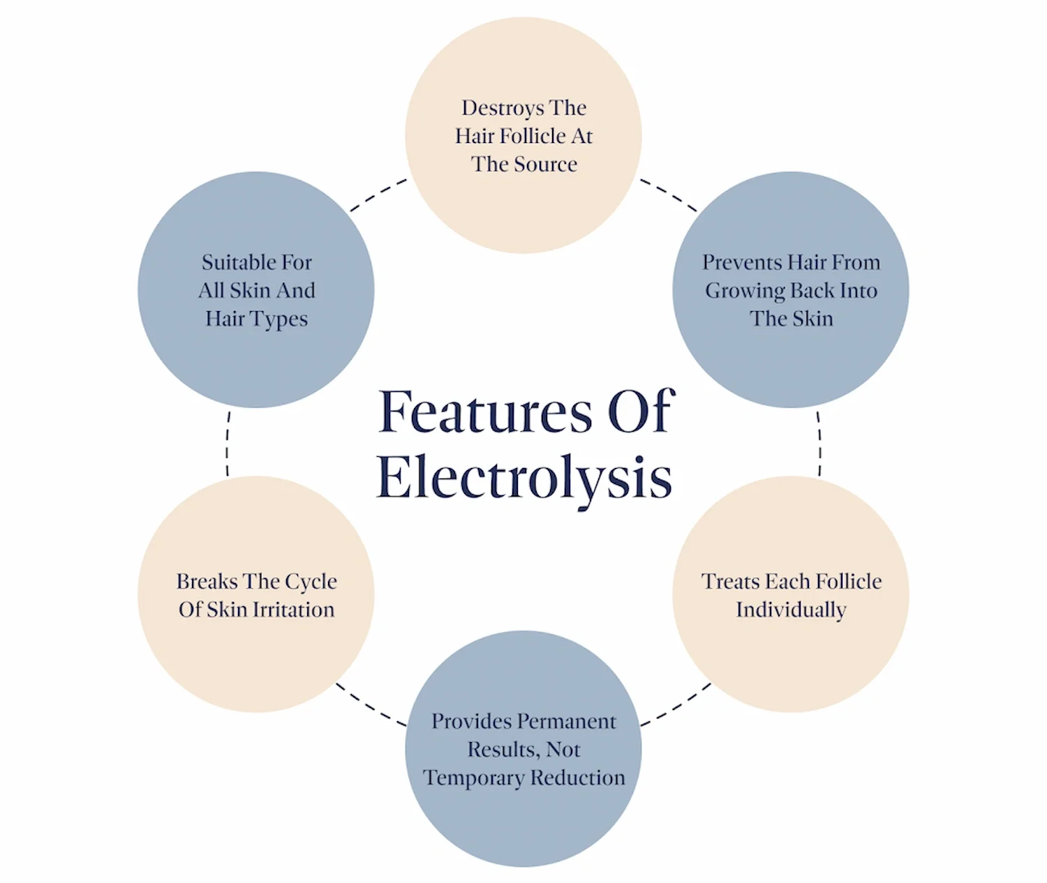 Why Electrolysis Is the Permanent Solution for Ingrown Hair