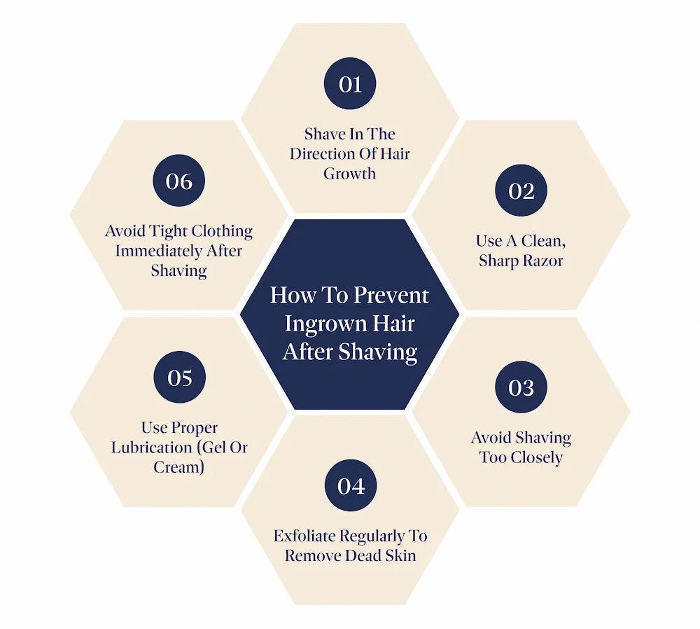 How to Prevent Ingrown Hair After Shaving