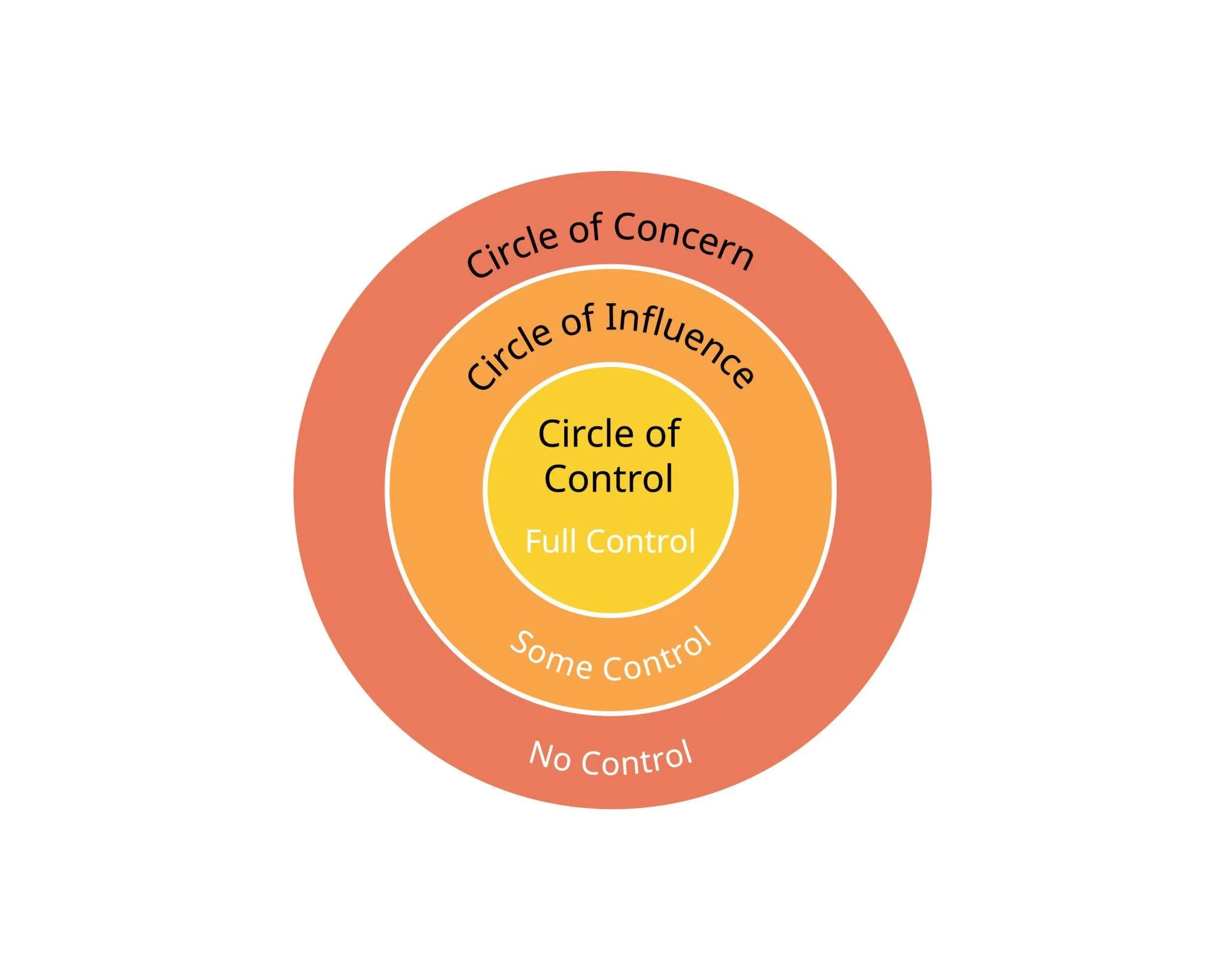 The Control You Think You’ve Lost (and the Control You Actually Have)