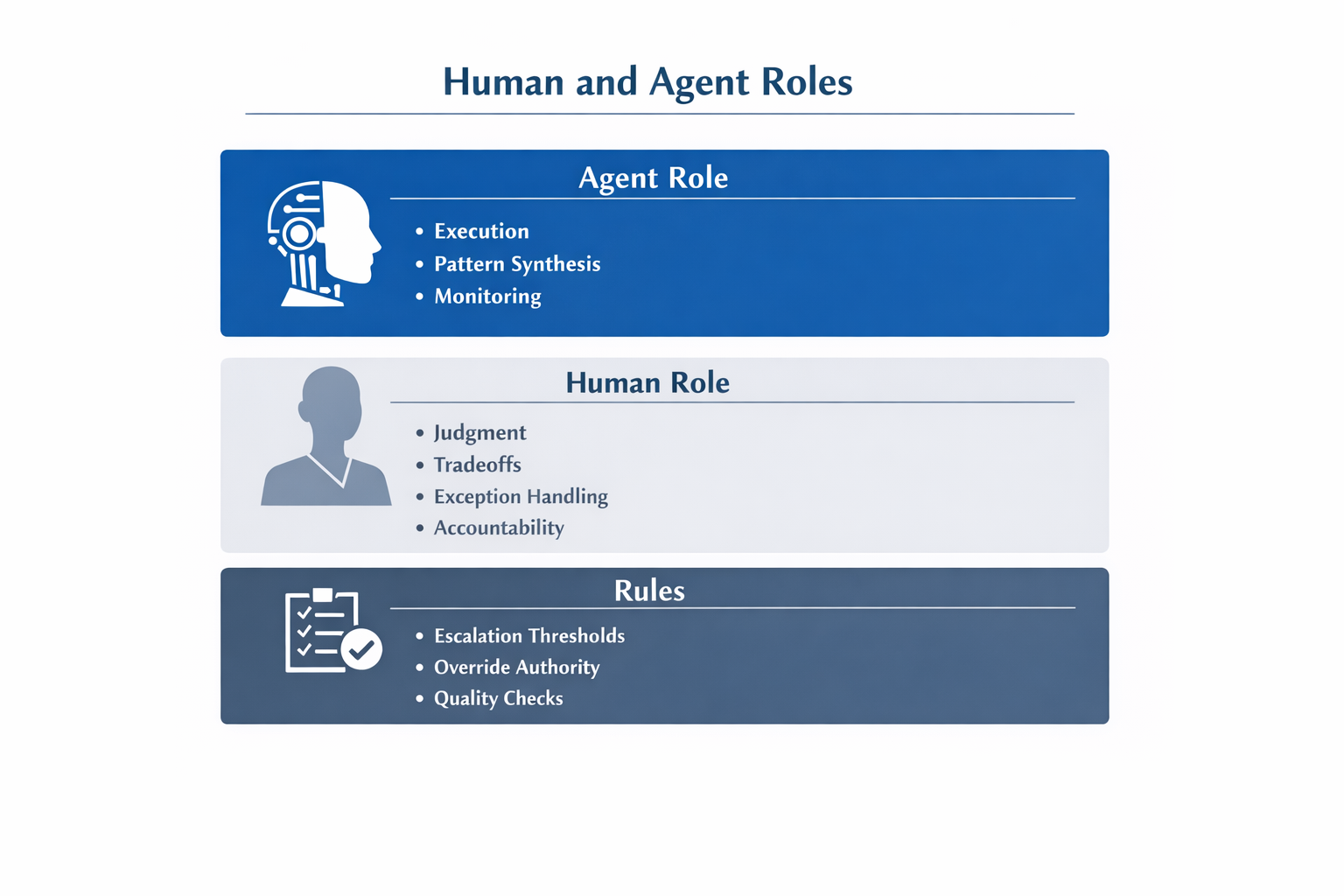 The Human and Agent Org Chart — Seattle Management Consulting | Forum ...