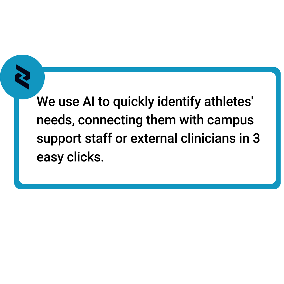 Text explaining that AI quickly identifies athletes' needs and connects them with campus support staff or external clinicians in three clicks.