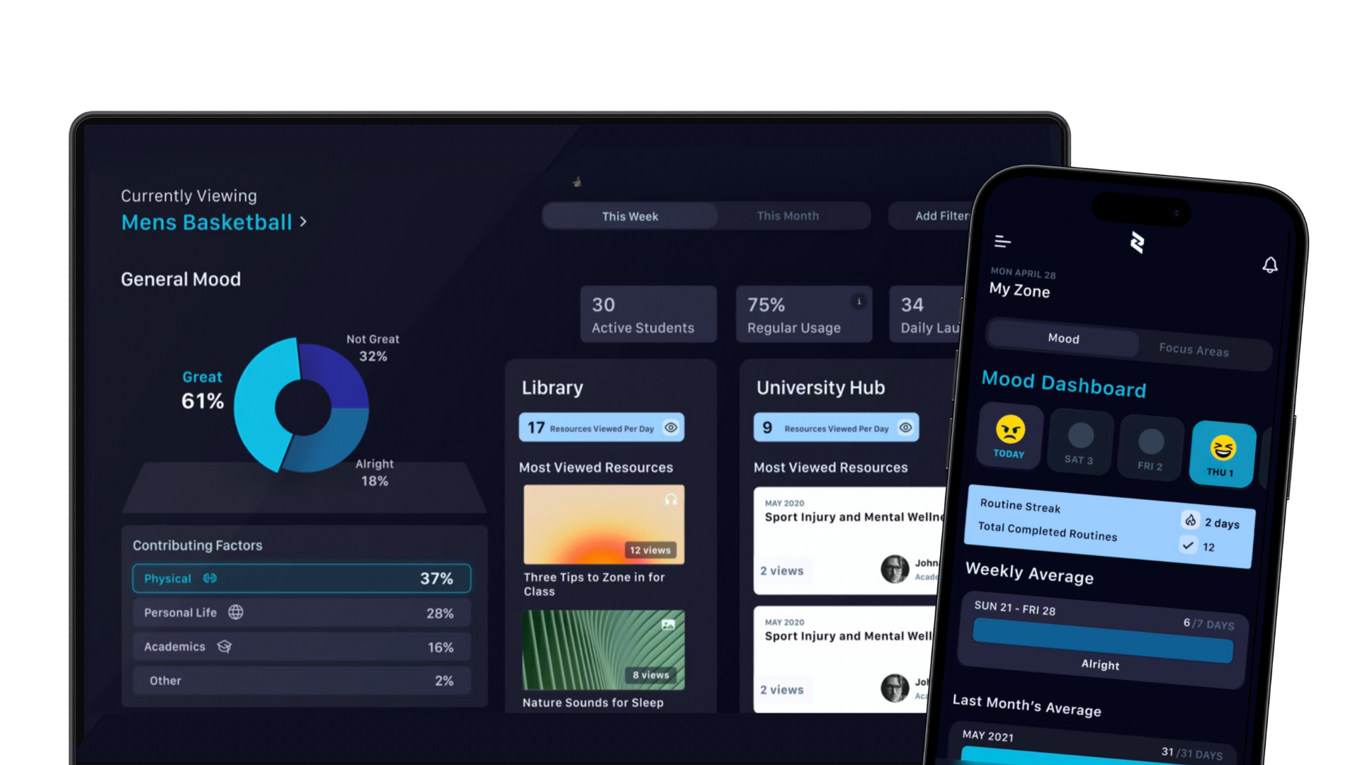 Digital dashboard and mobile app screens displaying various metrics and data visualizations related to usage statistics, resources viewed, user mood, and routine tracking in an educational or institutional setting.