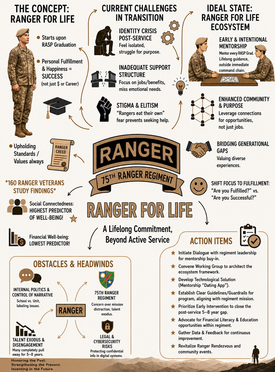 Listening First: Shaping the Future of the Ranger Legacy Center