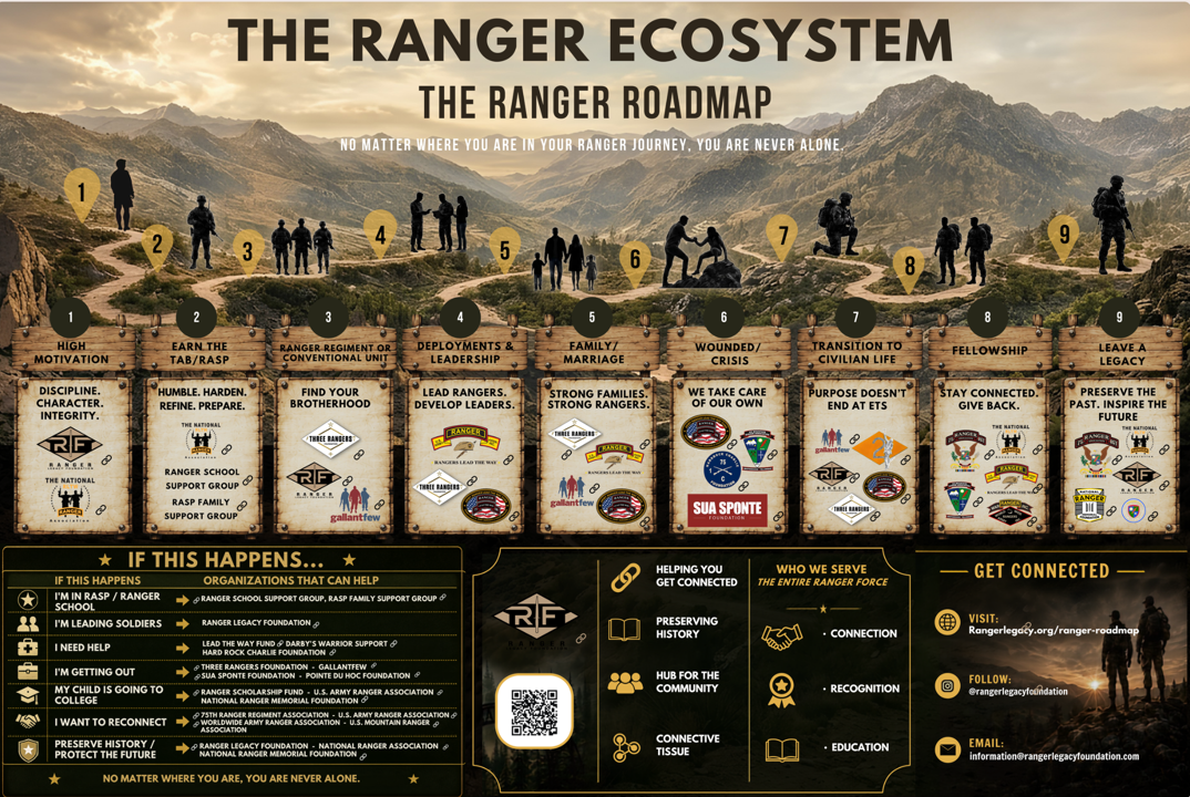 Ranger Roadmap