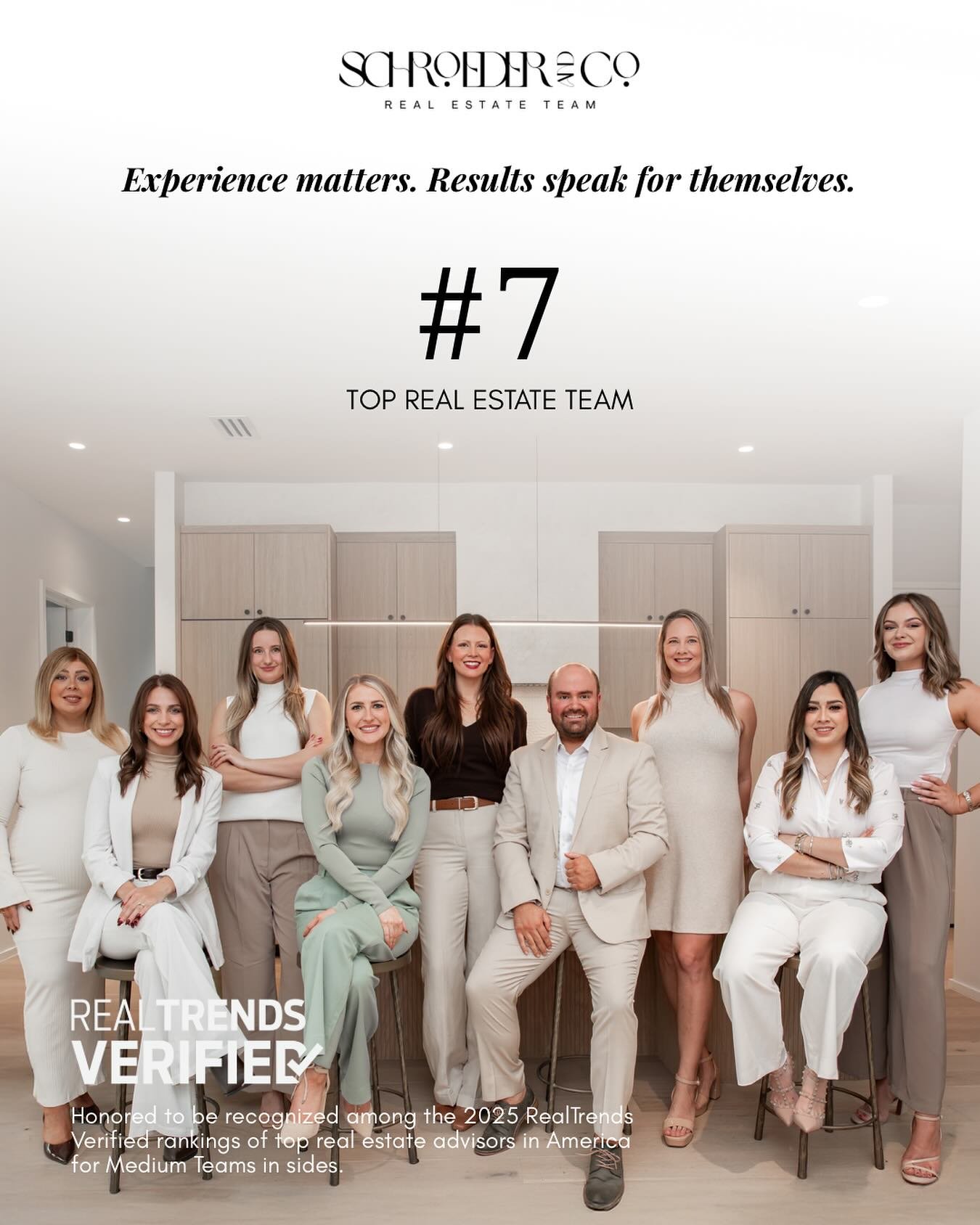 Honored, and so proud, to be ranked as one of the top 1.5% of teams in the NATION! ⚡️

#austinrealestate #houstonrealestate #sanantoniorealestate #realestateteam