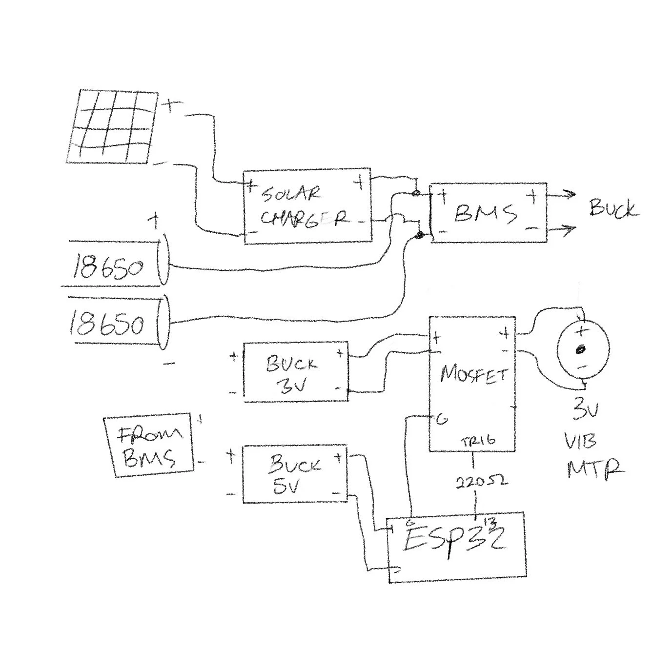 Electronics Audio and Gardens