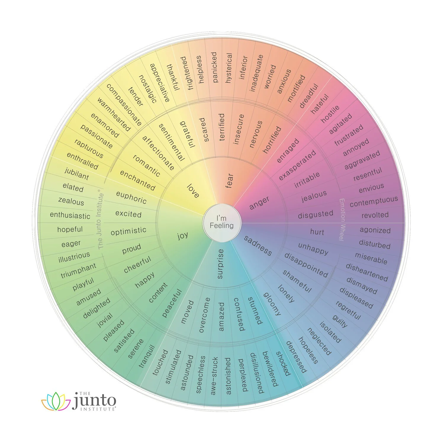EmotionWheel.jpg
