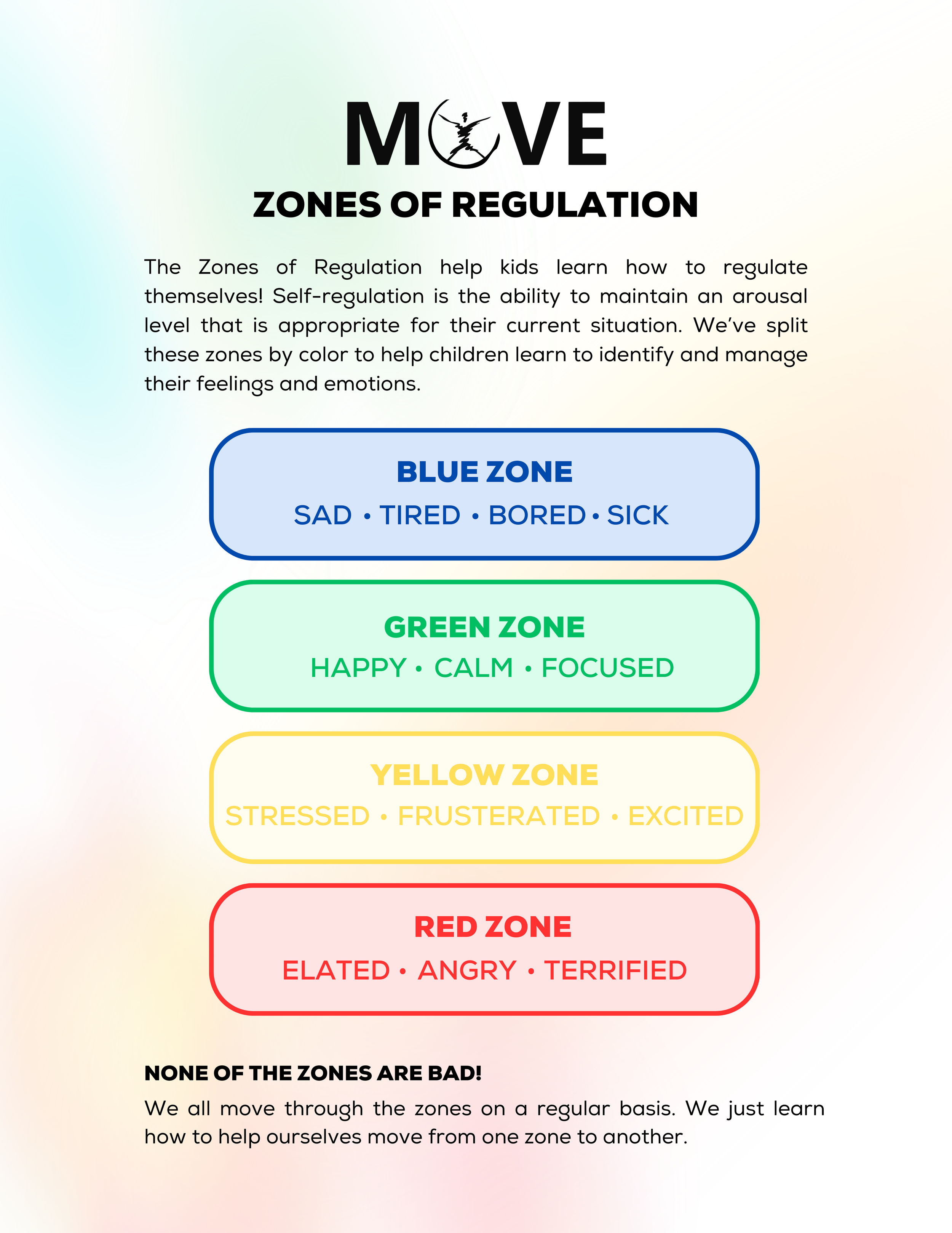 ZONES OF REGULATION.png