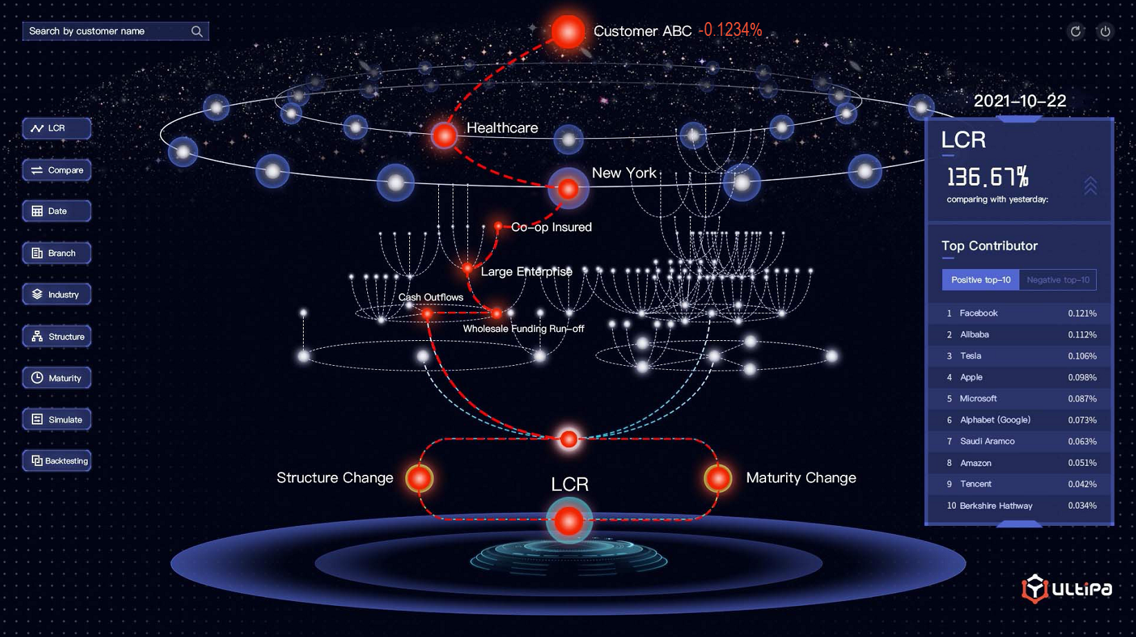 Ultipa LRM/ALM – Liquidity Risk and Asset Liability Management System