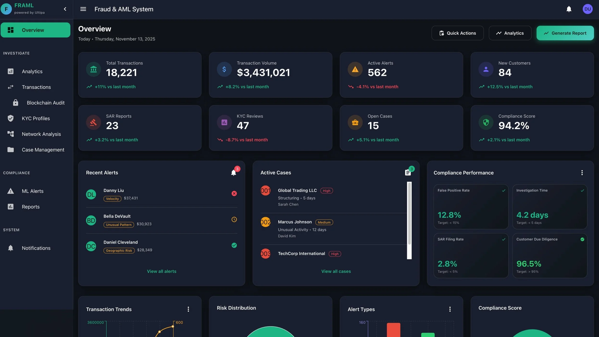 Ultipa FRAML – AML and Risk Management System