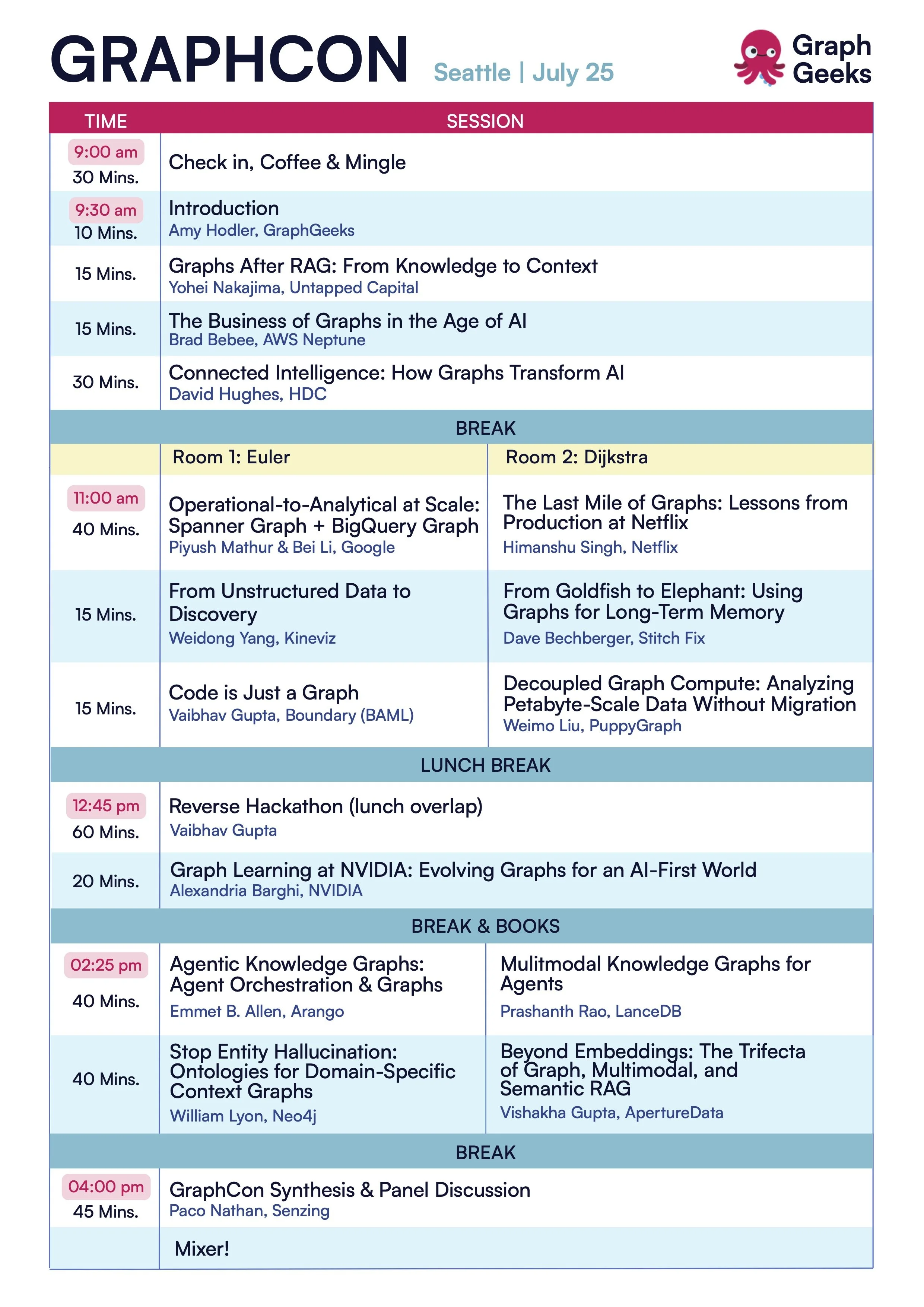 Conference schedule for GraphCon in Seattle on July 25th, listing session times, titles, speakers, and topics, with breaks for lunch and books, and a final mixer.