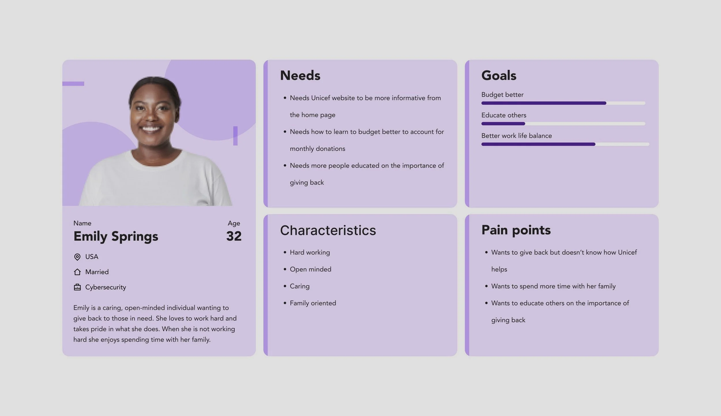 UNICEF Redesign - Group 3.jpg