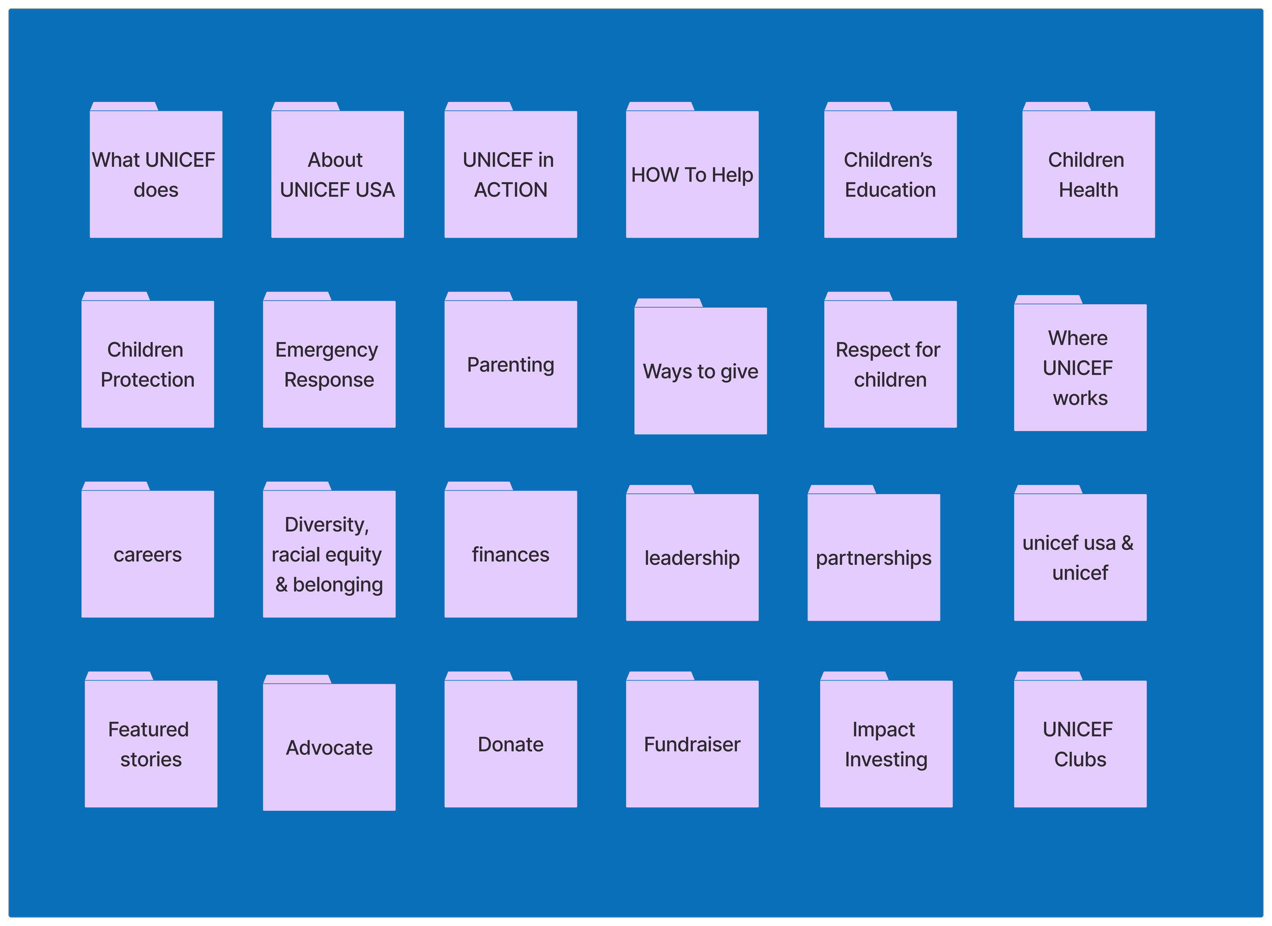 card sorting.png